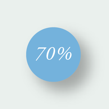 Norrgavel - Etikett Blå 70% (100st/rl)
