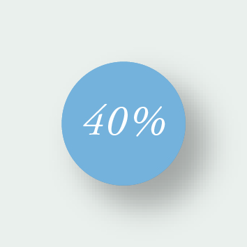 Norrgavel - Etikett Blå 40% (100st/rl)